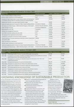 Leading Edge – Forest & Wood products Research & Development Corporation June 2007