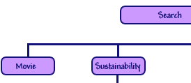 CD-ROM Issues and Content Structure chart