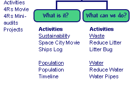 CD-ROM Issues and Content Structure chart