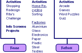 CD-ROM Issues and Content Structure chart