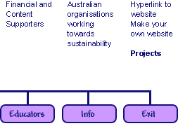 CD-ROM Issues and Content Structure chart