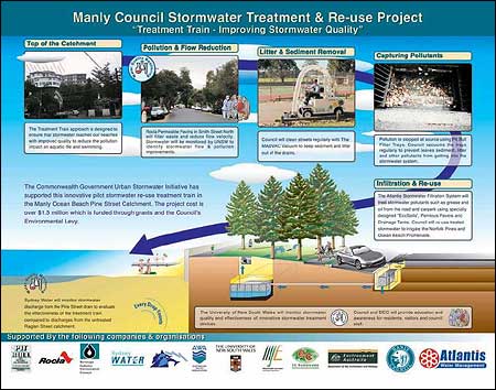 Billboard for Manly Beach