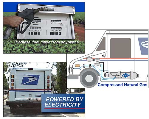 Alternative fuels